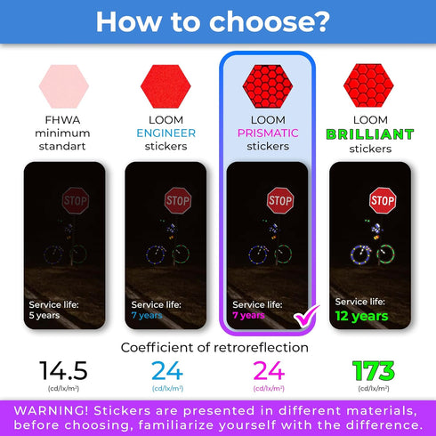 Reflective Stickers for Bikes 18pc (red)-Waterproof, High Visibility Bike Stickers for Flat Surfaces-Nighttime Safety Reflective Stickers for Helm...