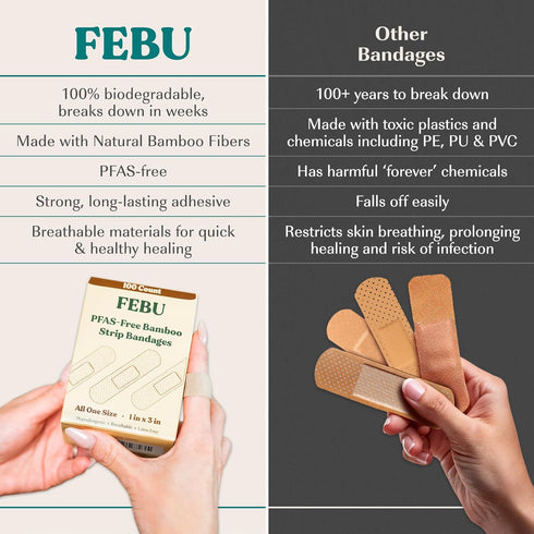 FEBU Eco-Friendly Bamboo Fabric Bandages | PFAS Free Flexible Fabric Bandages | Natural Hypoallergenic Bandage for Scrapes, Cuts & First Aid | Ful...