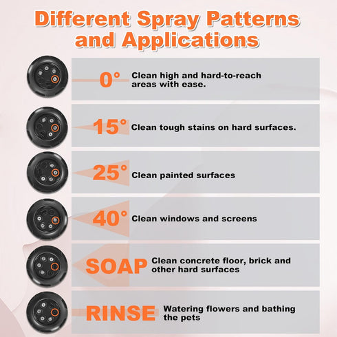 Pressure Washer Nozzle, 6 in 1 Quick Change Over Spray Nozzle, Adjustable High Power Washer Nozzle Tips with 1/4" Quick Connect, 4000 PSI...