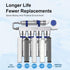 2PP Cotton Replacement Cartridge for Ultra Filtration Water Purifier H502 3-6 Months Usage time Filtration of colloids, impurities, Sediment, Rust...