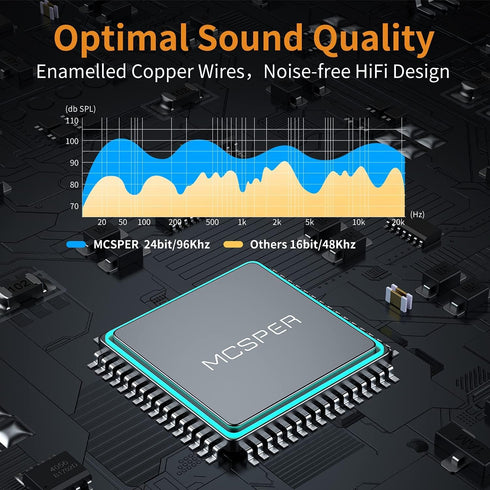 2-Pack USB to 3.5mm Jack Audio Adapter,External Sound Card USB-A to Audio Jack Adapter with Aux Stereo Converter Compatible with Headset, Desktops...