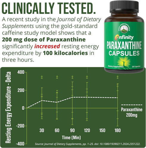 Paraxanthine Capsules for Clean, Jitter Free Energy. Enfinity Paraxanthine Supplement. Known for Focus, Concentration, and Productivity. Plus Grea...