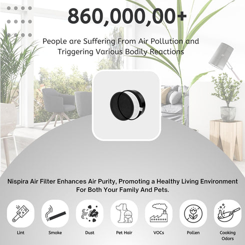 Nispira LV-H132 True HEPA Air Filter with Carbon Pre Filter Replacement Compatible with Air Purifiers LV-H132. Compared to Part LV-H132-RF - 7.5” ...