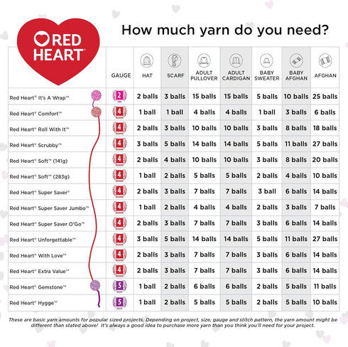 Red Heart Super Saver Aruba Sea Yarn - 3 Pack of 198g/7oz - Acrylic - 4 Medium (Worsted) - 364 Yards - Knitting/Crochet...