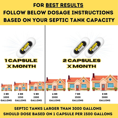 Flushable Septic Tank Treatment Capsules | 1 Year Supply - 12 Capsules | Eco-Friendly Nano-Tech Formula for Homes, RVs, Boats | Prevent Backups & ...