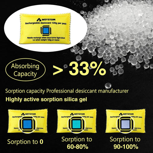 2 Packs 120g Rechargeable Desiccant, Moisture Absorbing Bag, Rechargeable Silica Gel Dehumidifier - Ultimate Moisture Absorption for Dry and Safe ...