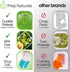 PrepNaturals 10 Pack Meal Prep Containers - 10 Pack of 25 Oz 100% BPA-free Plastic Food Storage Containers with Lids - Reusable Plastic Containers...
