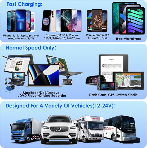 65W PD 12V USB Outlet for Laptop - Qidoe 83W USB C 12V Quick Charge3.0 18W with Power Switch Long Body Waterproof Car Charger Socket for Car Boat ...