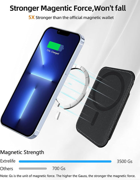 Upgraded for Magsafe Wallet, Strongest Magnetic Wallet, for iPhone Wallet Magsafe with 2 Card Slots, Magnetic Card Holder Wallet for iPhone 15/14/...