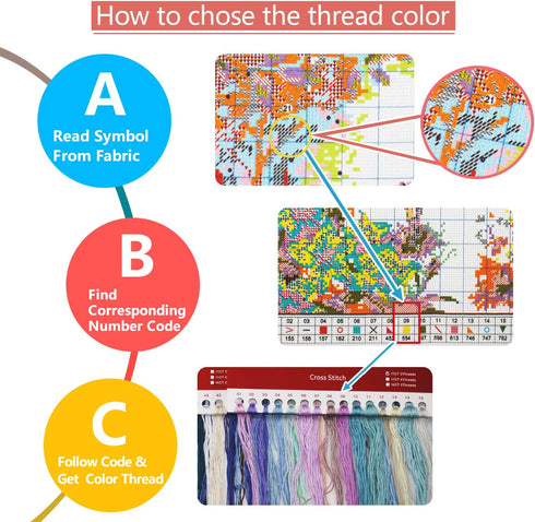 Printed Cross Stitch Kits 11CT 15X19 inch 100% Cotton Holiday Gift DIY Embroidery Starter Kits Easy Patterns Embroidery for Girls Crafts DMC Stamp...