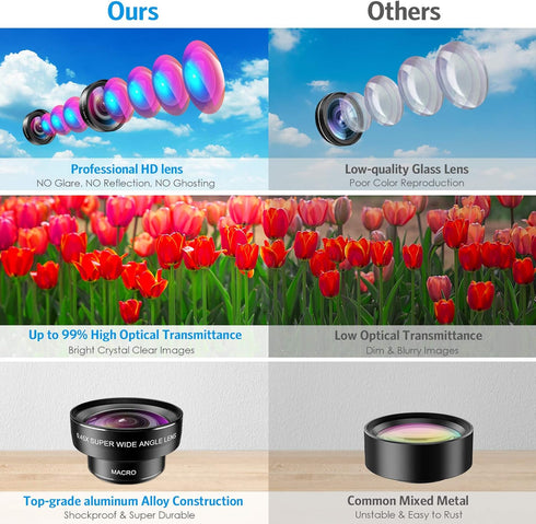 Phone Camera Lens with Clip, 12.5X Macro Lens, 0.45X Super Wide Angle Lens, 2 in 1 Professional for iPhone Lens Kit, Compatible with iPhone, Samsu...