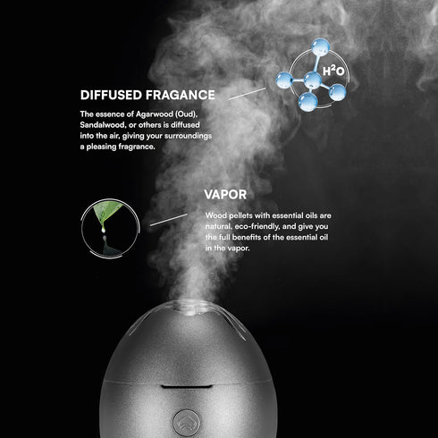 Orbby Premium Aromatherapy Diffuser | Incense Burner | Portable Air Freshener for Home, Office, and Bathroom | Non-Toxic Home Fragrance with Adjus...