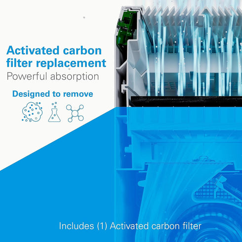 Daikin Carbon Filter, Air Purifier Filter Replacement, Air Purifiers Filters, Removes Odor Molecules, Gases and Other Air Contaminants (Carbon Fil...