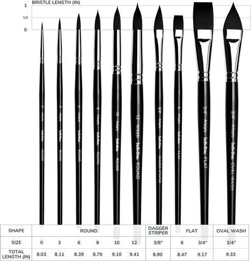 ARTEGRIA Watercolor Brush Set, 10 Professional Soft Synthetic Squirrel Paint Brushes, Including Pointed Rounds, Flats, Dagger, Oval Wash...