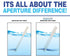 Industrial Test Systems 480042 SenSafe John's Copper Test...