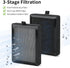 LV-H128 Replacement HEPA Filter for LEVOIT LV-H128, PUURVSAS (HM669A), ROVACS (RV60) Air Cleaner Purifier, LV-H128-RF, 4 Pack...