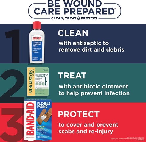 Neosporin Simply Formula 3-Ingredient First Aid Antibiotic Ointment and Wound Care Treatment with Bacitracin Zinc and Polymyxin B Sulfate, Preserv...