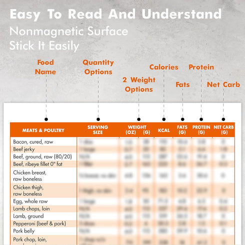 Magnetic Keto Food Cheat Sheet, Ketogenic Food Guide Booklet with 72 Removable Blank Labels Weight Loss Planning Tool Low Carb Meal Plan Recipe Gu...
