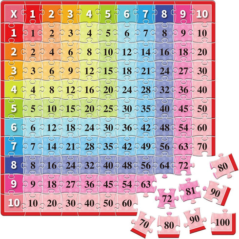 Multiplication Chart Puzzles for Kids, 121 Piece Jigsaw Puzzles for Kids Ages 7+, Math Puzzle Games Educational Learning Toys for Home, School, Ki...