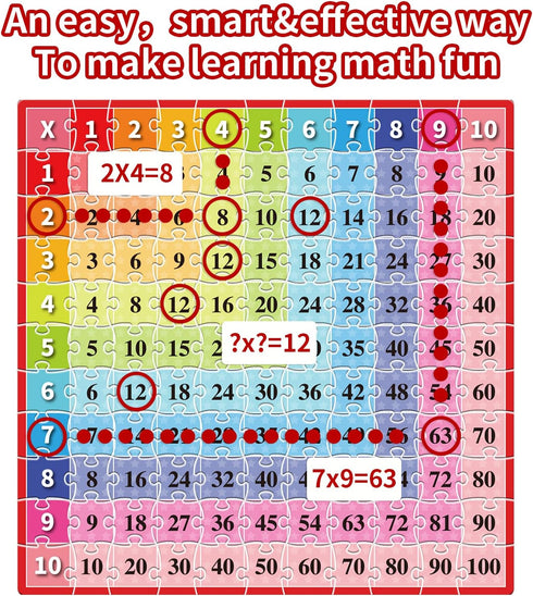 Multiplication Chart Puzzles for Kids, 121 Piece Jigsaw Puzzles for Kids Ages 7+, Math Puzzle Games Educational Learning Toys for Home, School, Ki...