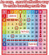 Multiplication Chart Puzzles for Kids, 121 Piece Jigsaw Puzzles for Kids Ages 7+, Math Puzzle Games Educational Learning Toys for Home, School, Ki...