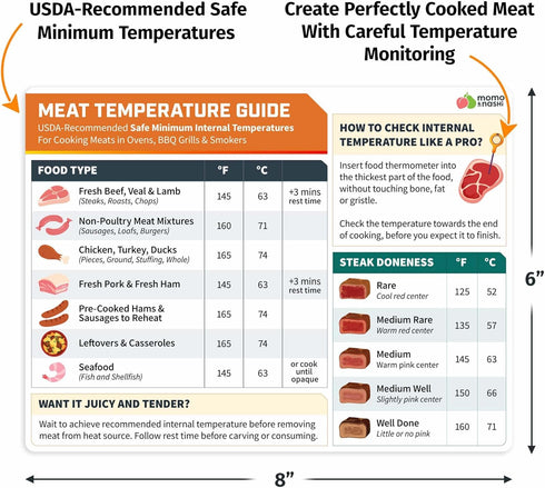 Meat Temperature Chart Magnet - Grilling Accessories - Chicken, Turkey, Beef, Steak, Pork Cooking Temperature Chart BBQ Grill Guide Meat Doneness ...