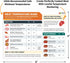 Meat Temperature Chart Magnet - Grilling Accessories - Chicken, Turkey, Beef, Steak, Pork Cooking Temperature Chart BBQ Grill Guide Meat Doneness ...