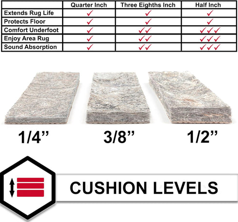 Mohawk Home 4' x 6' Non Slip Rug Pad Gripper 1/4 Thick Dual Surface Felt + Rubber Gripper - Safe for All Floors...