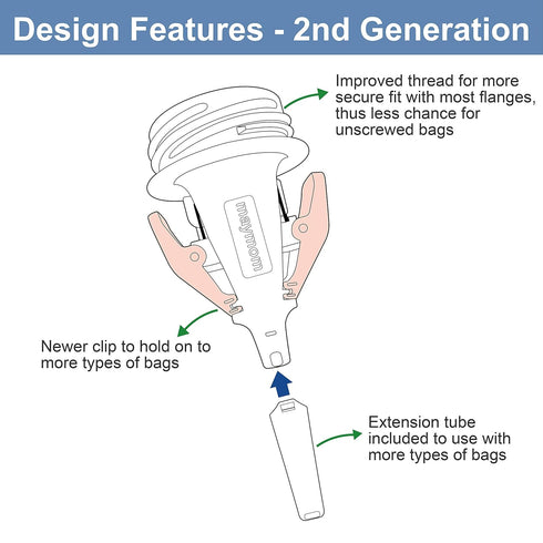 Maymom Milkbag Adapter, Widemouth 2nd Generation; Compatible with Spectra Avent Pumps; Most Milkbags inc. Lansinoh Bags;Do Not Use Microwave or St...