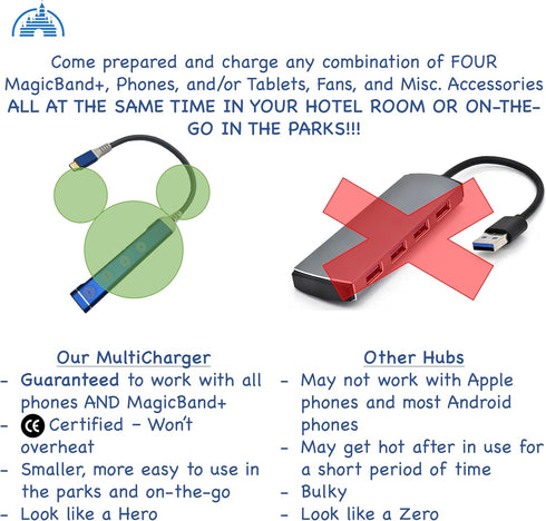 MultiCharger for MagicBand+, MagicBand + & Magic Band Compatible with FuelRod and Other External Battery. Disney World Accessories for Trip to Dis...