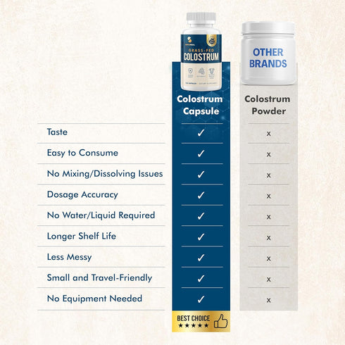 Colostrum Supplement 2 Month Supply, Grass Fed Bovine Colostrum, Colostrum Powder Capsules...