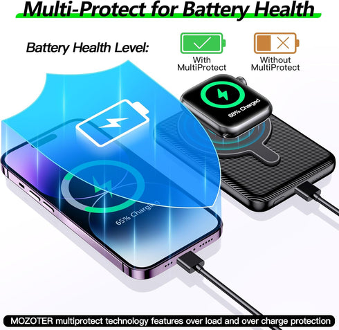 Wireless Portable Charger, Magnetic Power Bank Compatible with iWatch Charger,5000mAh Mag-Safe Batteries Pack,Compatible with iPhone 15/14/13/12 S...