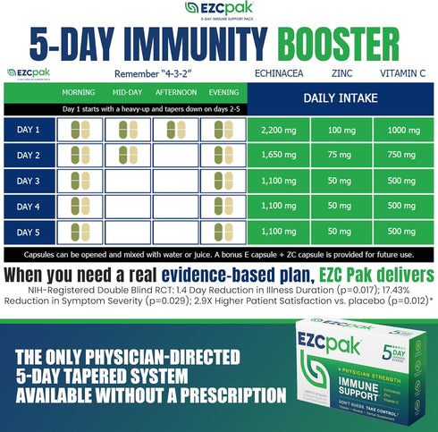 EZC Pak 5-Day Tapered Immune Support Booster - Vitamin Immune Support Supplement, Echinacea, Zinc Vitamin C, Vitamins for Immune System Support, I...