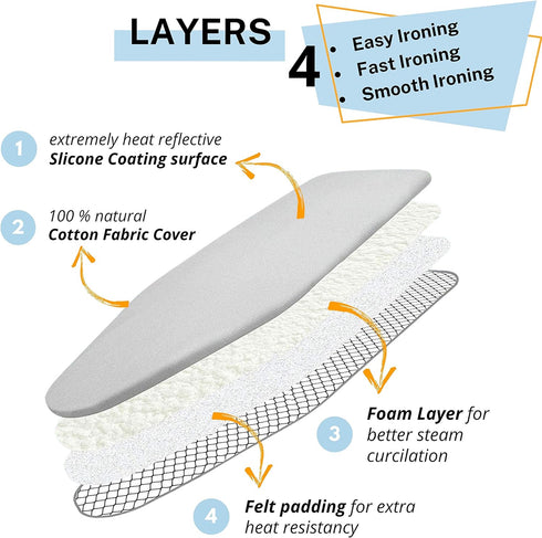 Ironing Board Cover and Pad Standard Size Silicone Coated 4 Layers 15x54 inch Extra Heavy Duty Thick Padding, Heat Reflective, Non Stick Scorch an...