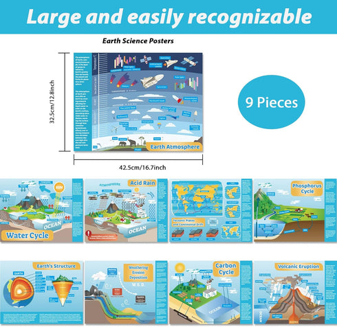 Earth Science Posters Science Poster for Middle School and High School Classroom Science Laboratory Library Office or Classroom Decorations or Hom...