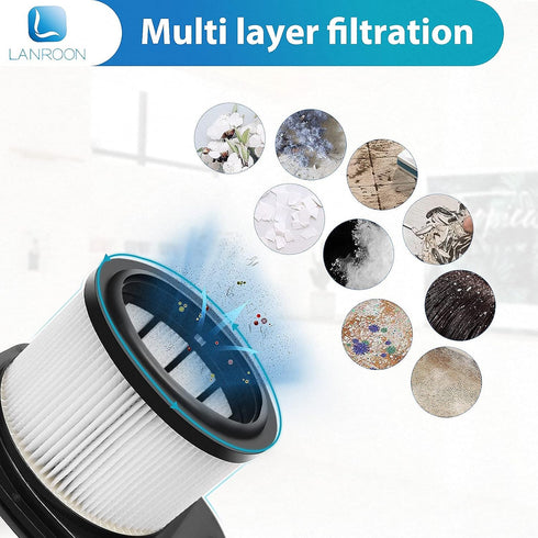 IZ382H IZ377H Filters for Shark IZ382H IZ377H IZ162H IZ362H IZ361H UZ365H WZ440H IZ440H IZ462H IZ482H IZ483H Stick Vacuums, Part XHF161H & 617FJ14...