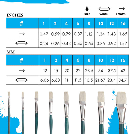 Princeton Ashley Paintbrush, Size 1, Blue Green...