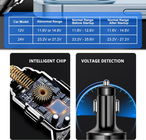 6 Ports Fast Car Charger with Voltage Monitor,Car Cigarette Lighter USB Charger (PD+QC3.0) Compatible with iphone13/14/15 & Most Android Models,Ca...