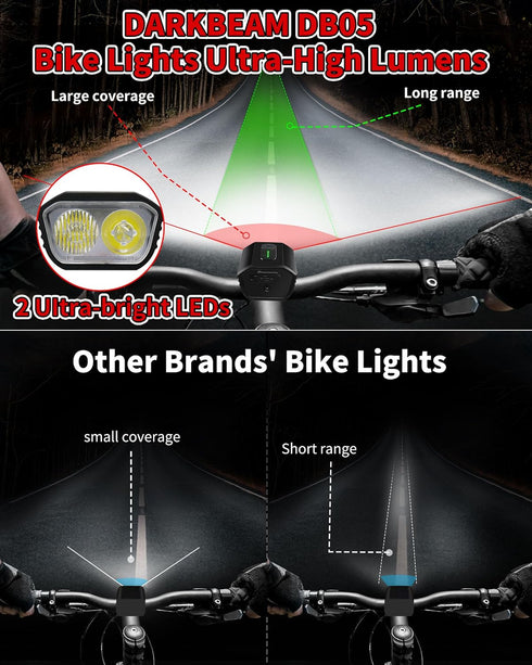 DARKBEAM Bike Headlight Rechargeable USB-C, Bicycle Lights 4000LM Ultra Bright, Mountain Bike Light Set for Night Riding, 6+5 Mode Waterproof Fron...