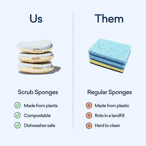 BLUELAND Scrub Sponge - 3 Pack of Dual-Sided Loofah Dish Sponges - Plastic-Free, Plant-Based Kitchen Sponge, Scrubbing Power without Scratching...