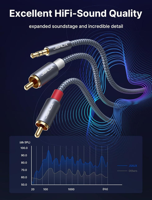 JSAUX 4ft/1.2M Aux to RCA Headphone Male to Male Jack Adapter Nylon Braided 1/8 to RCA Audio Y Cord for Smartphones, MP3, Tablets, Speakers, HDTV ...