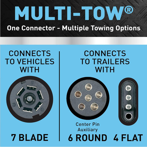 Hopkins Towing Solutions 47565 Round Adapter...