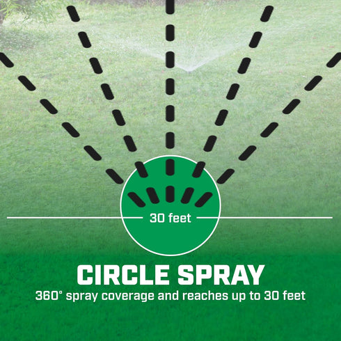 Chapin 6-9487: Circular Pattern Spot Sprinkler 2 Pack, 360 Degree Sprinkler Head for Small Gardens and Lawns, Up to 30ft Coverage Area, Lawn Sprin...