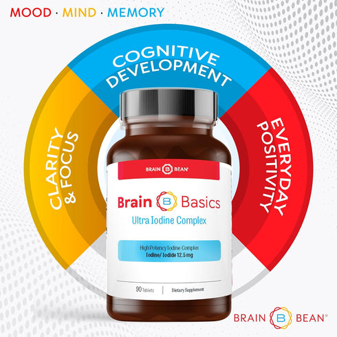 Brain Basics Ultra Iodine Complex Supplement for Thyroid Support, Iodine and Potassium Iodide in One, Iodine Supplement for Thyroid and Brain Heal...