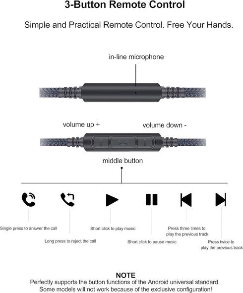 Audio Replacement Cable with in-Line Mic Remote Volume Control Compatible with Sennheiser HD598 HD598 SE, HD518 HD598 Cs, HD599 HD569 HD579 Headph...