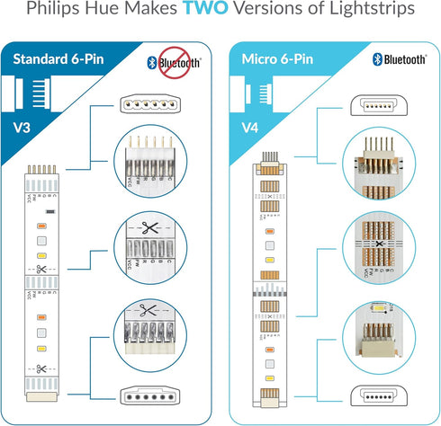 Litcessory 6-Pin to Cut-End Connector for Philips Hue Lightstrip Plus (Solder-On) (10 Pack, White - MICRO 6-PIN V4)...