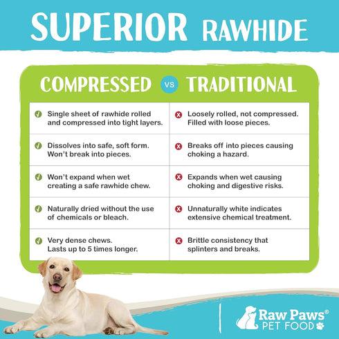 Raw Paws Compressed Rawhide Bones for Dogs, 4-inch, 10-ct - Packed in USA - Raw Hides Small Dogs - Rawhide Dog Bones - Digestible Rawhide for Dogs...