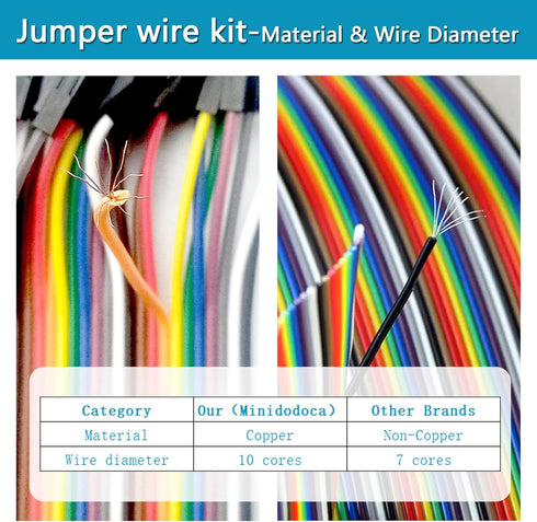 Upgraded Electronics Component Fun Kit Power Supply Module, Jumper Wire, 830 Breadboard, LED,Capacitor,Diode,Resistor,Transistor,Compatible Raspbe...