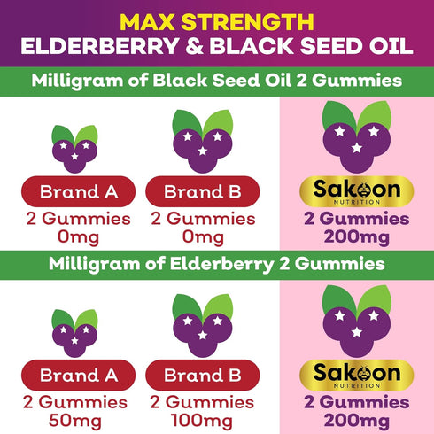Elderberry & Black Seed Oil Gummies for Kids, Immune Support, with Vitamin C and Zinc, Delicious Berry Flavor, 60 Gummies...