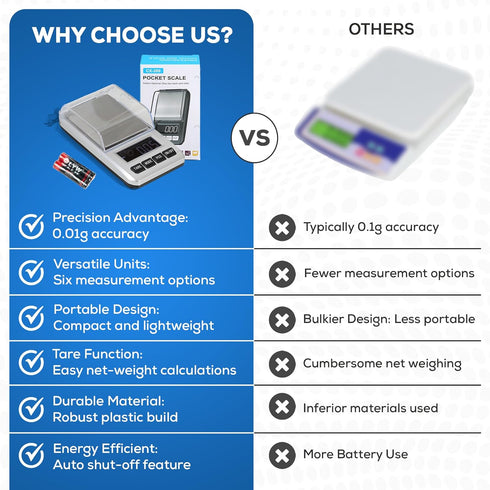 Mini Digital Pocket Scale, High Accuracy 0.01gX 200g Jewelry Weight, LCD Display, Electronic Kitchen Scale, Silver Color, Small...